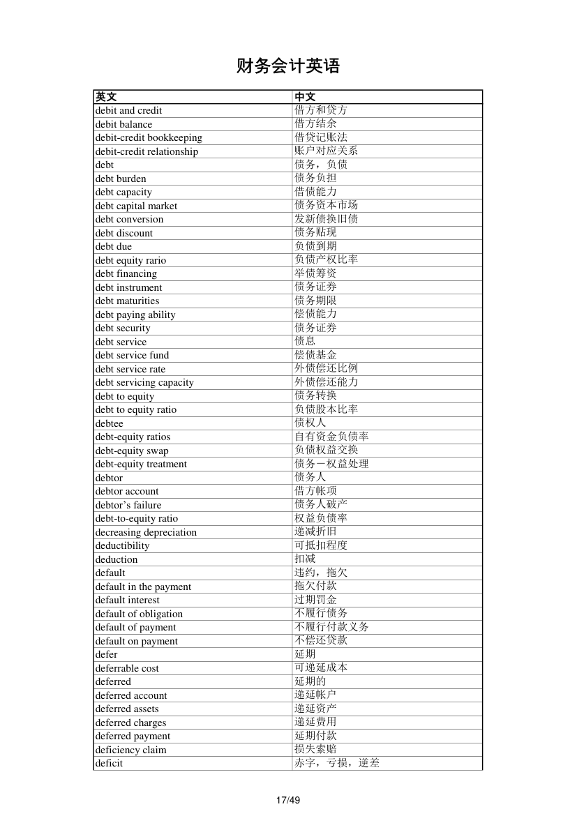 财务会计英语第17页