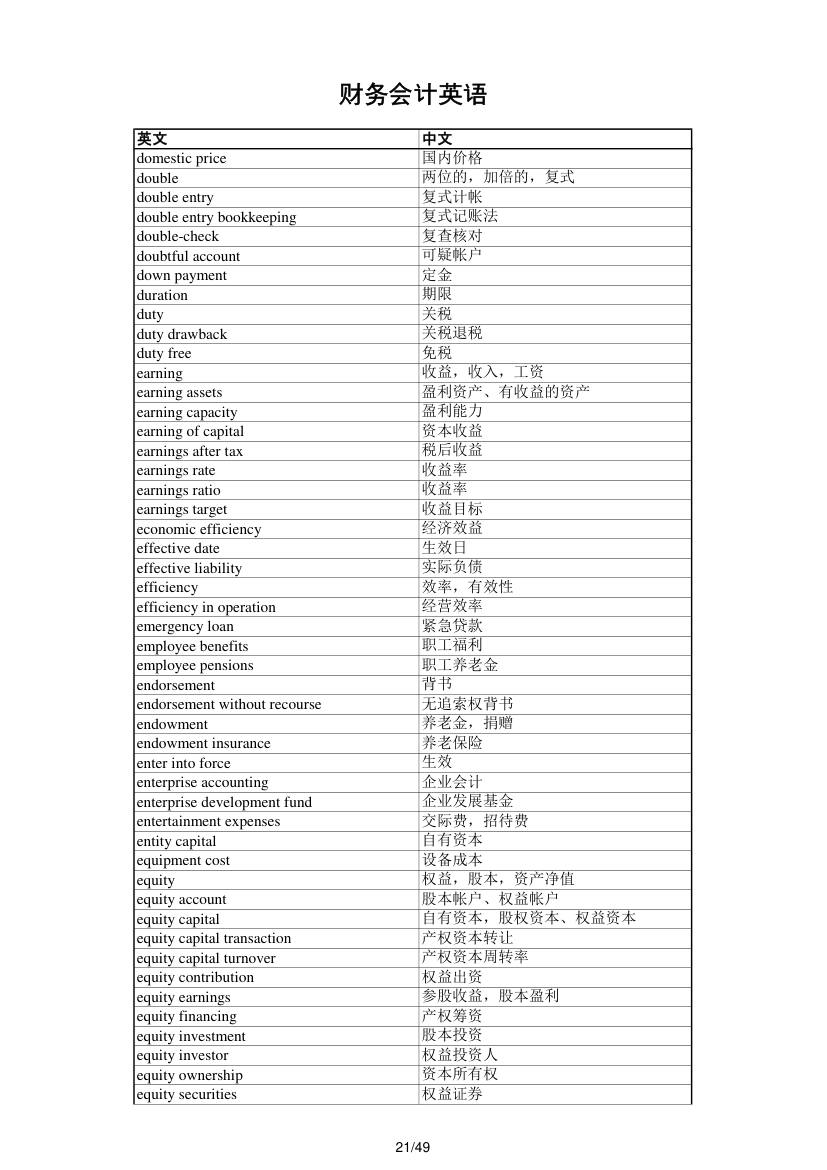 财务会计英语第21页