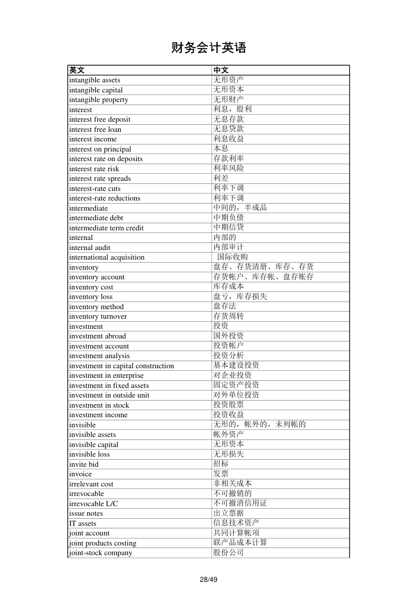财务会计英语第28页