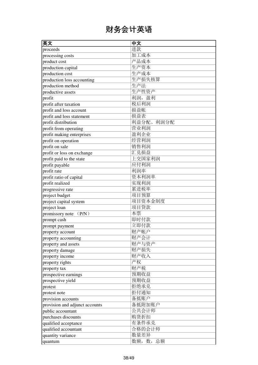 财务会计英语第38页