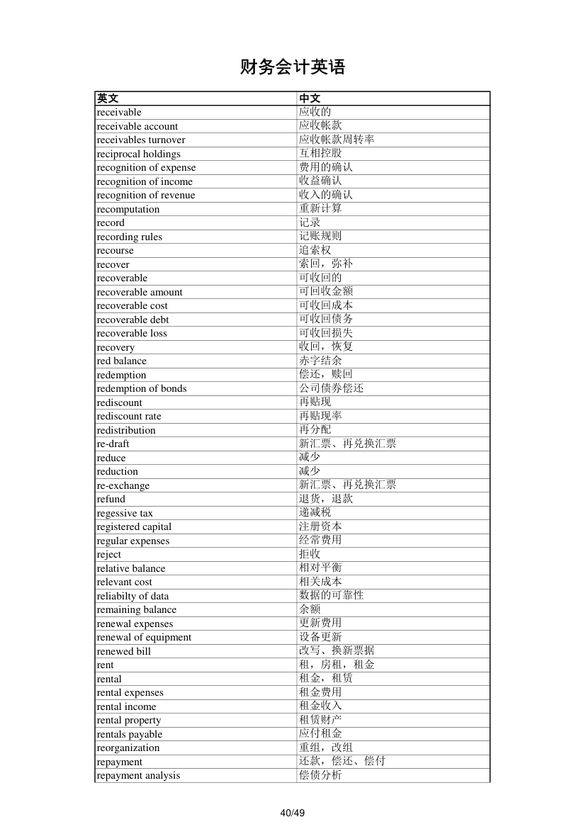 财务会计英语第40页