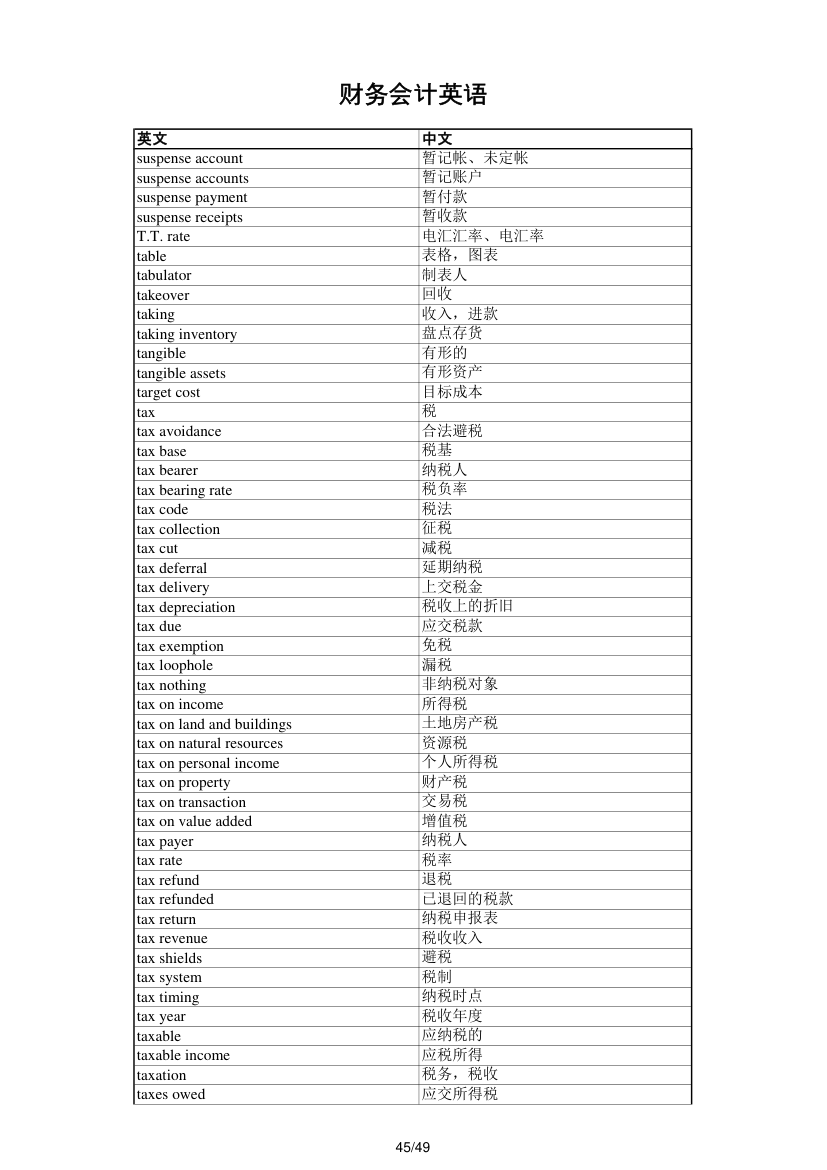 财务会计英语第45页