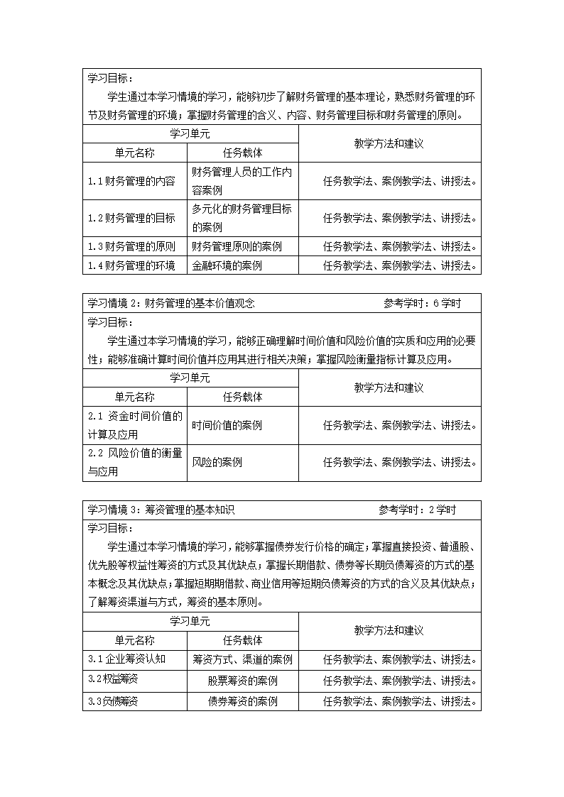 财务管理课程标准第3页