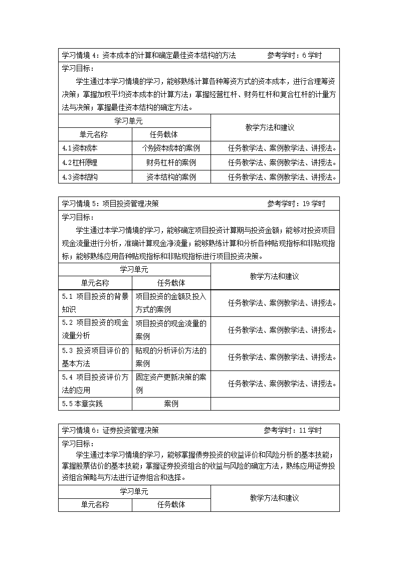 财务管理课程标准第4页