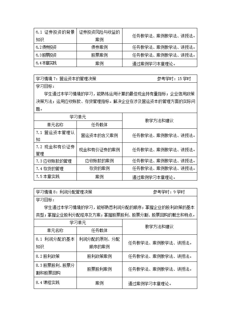 财务管理课程标准第5页