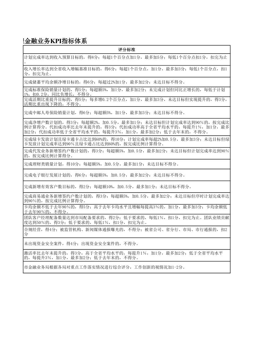 金融KPI第2页