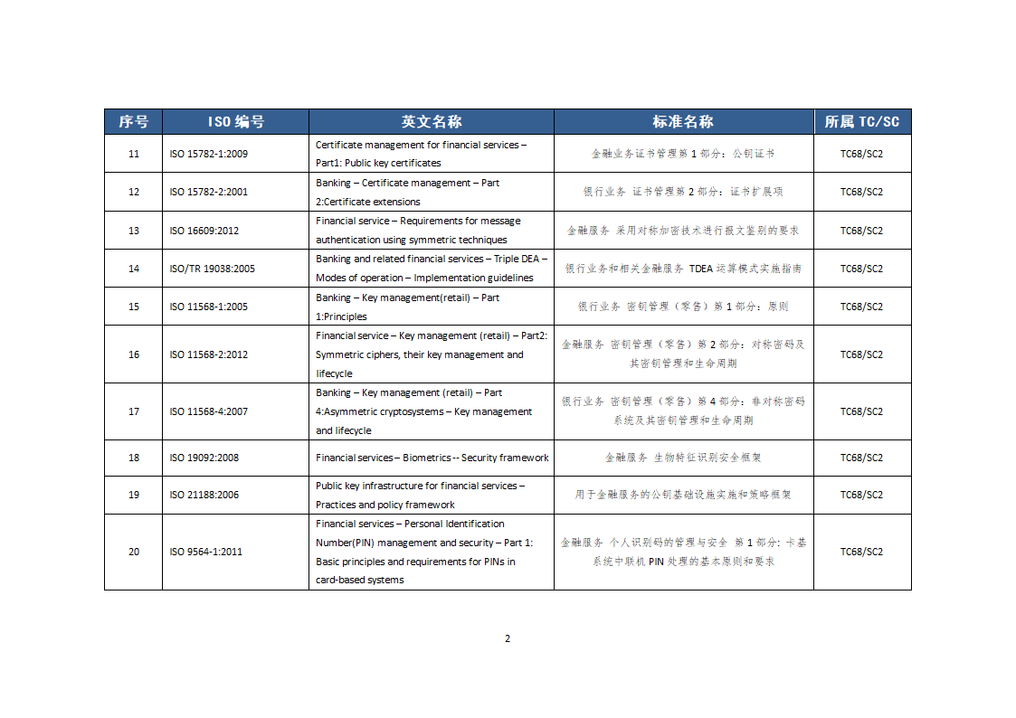 金融国际标准第2页