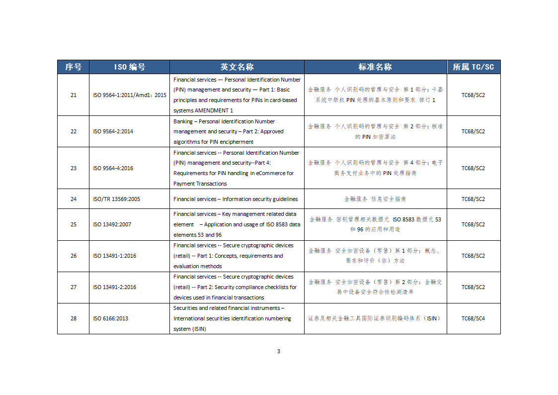 金融国际标准第3页