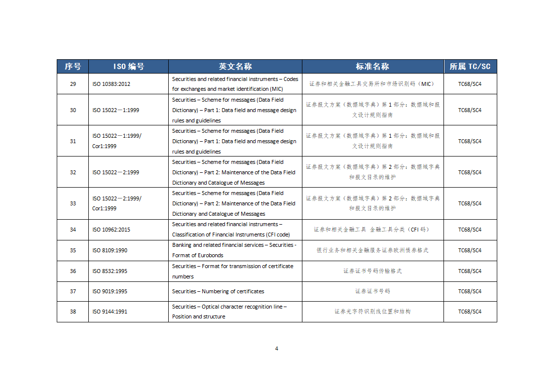 金融国际标准第4页