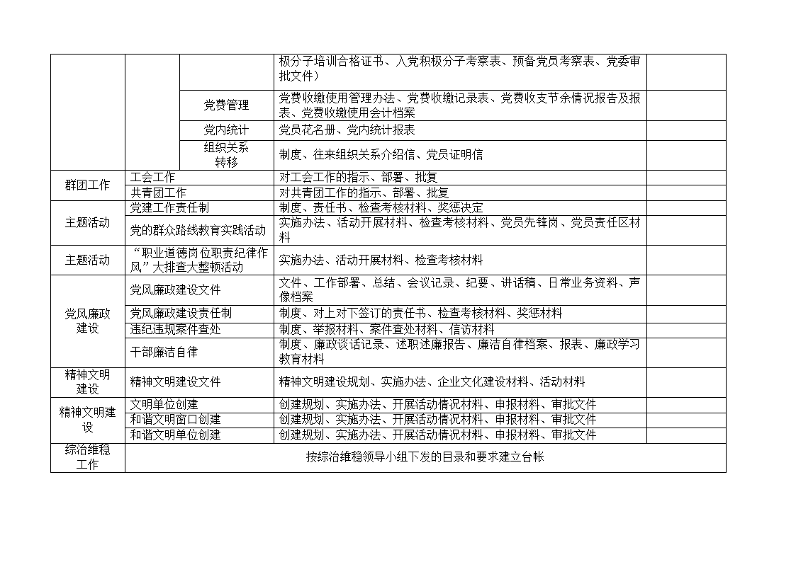 党建工作台账第2页