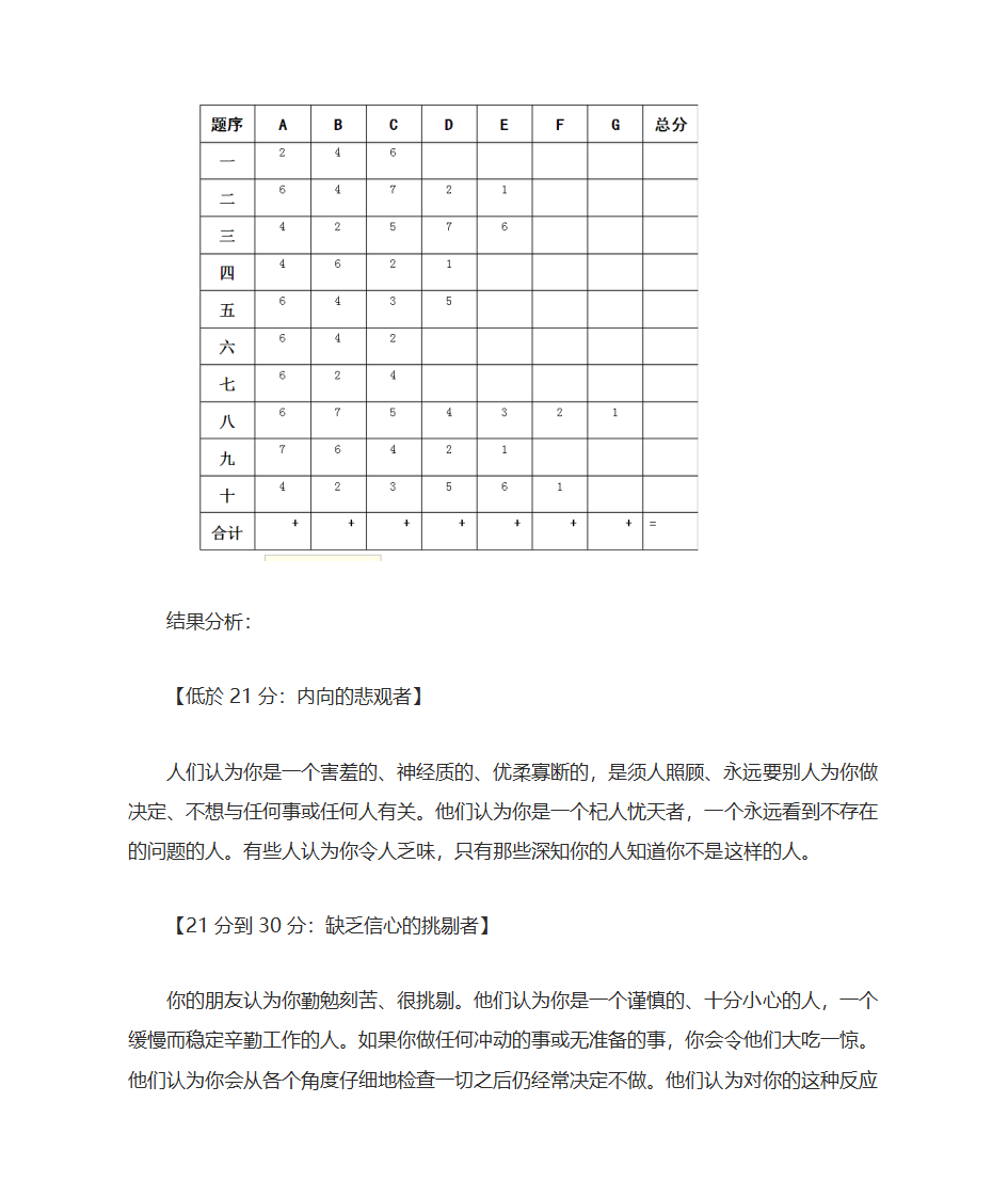 职业生涯规划案例第22页