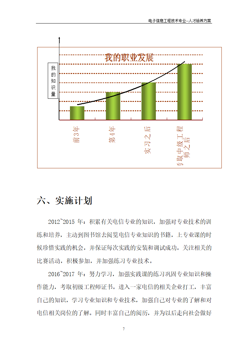 电信职业生涯规划第7页