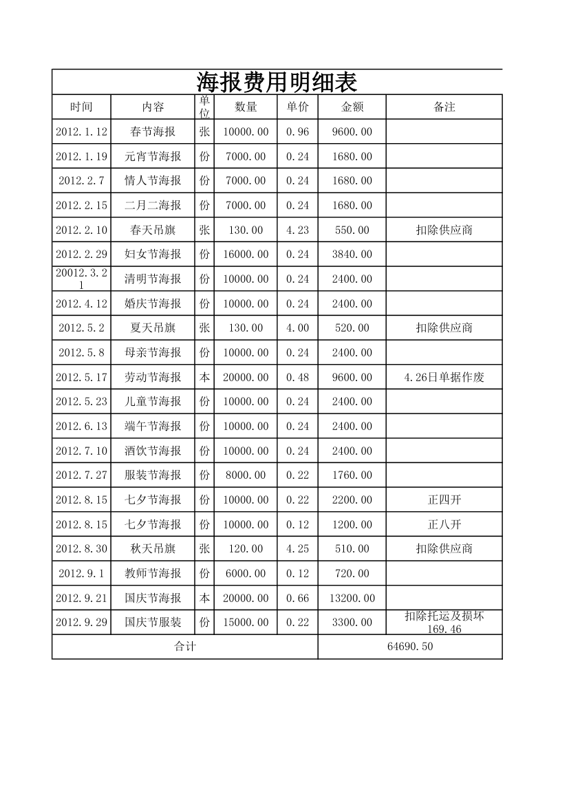 海报费用表