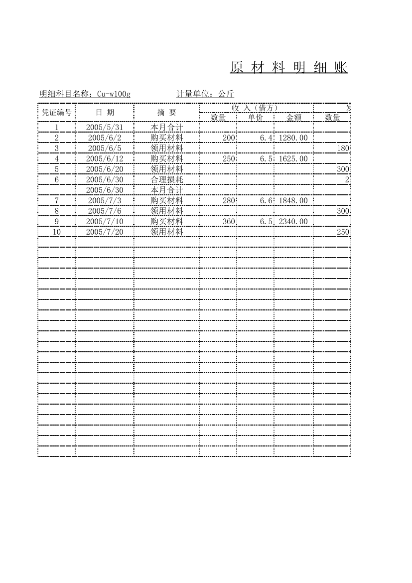 原材料明细账