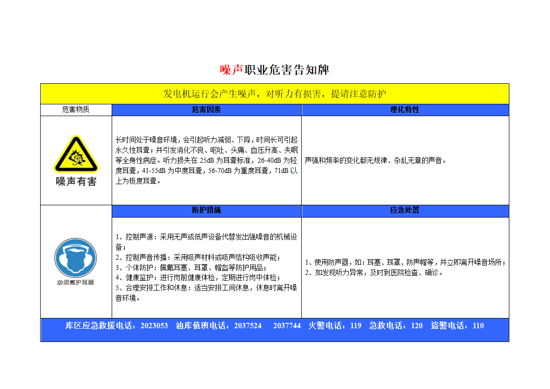 职业危害告知牌第3页