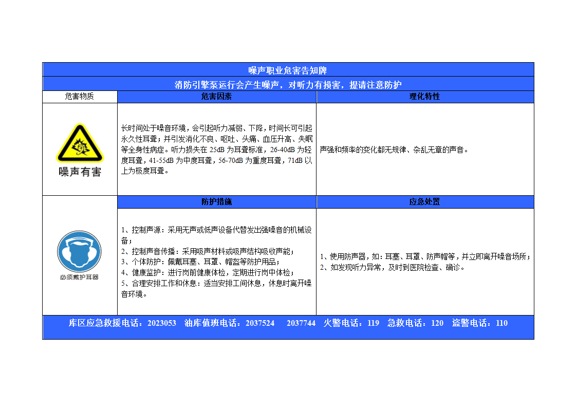 职业危害告知牌第4页