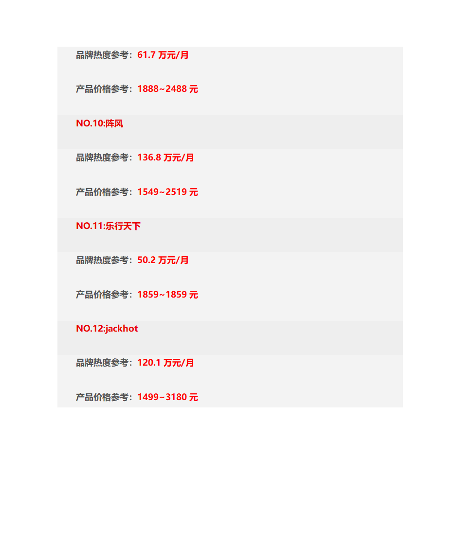 电动滑板车十二大名牌排名第3页