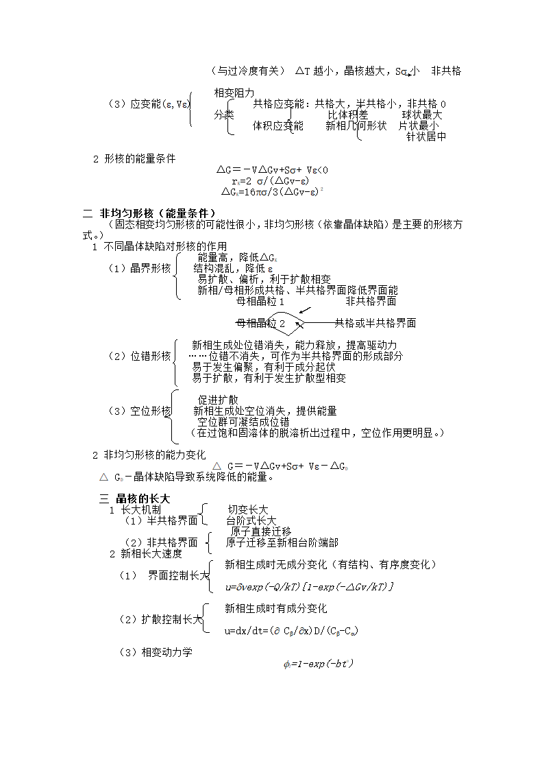 材料科学基础笔记第30页