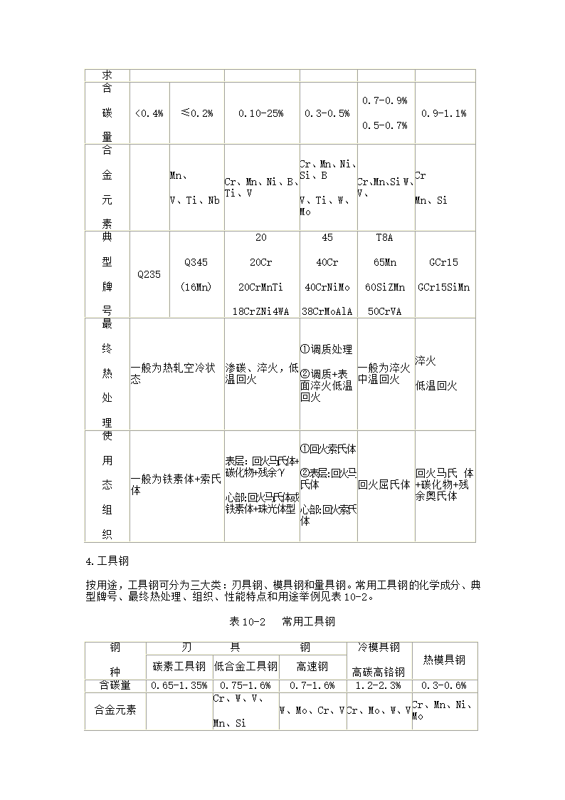 材料科学基础笔记第34页