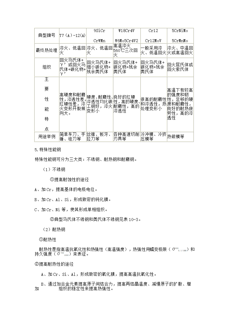 材料科学基础笔记第35页