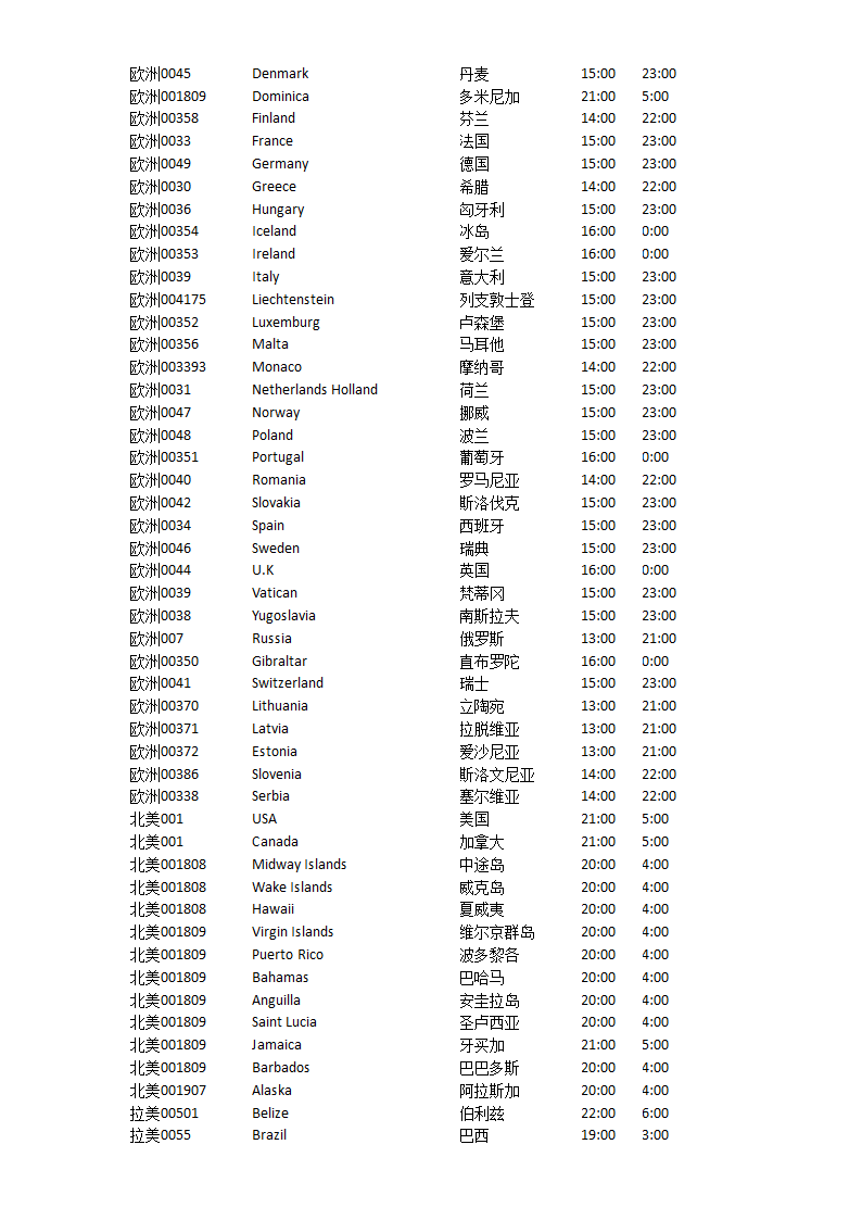 世界各国工作时间表第2页