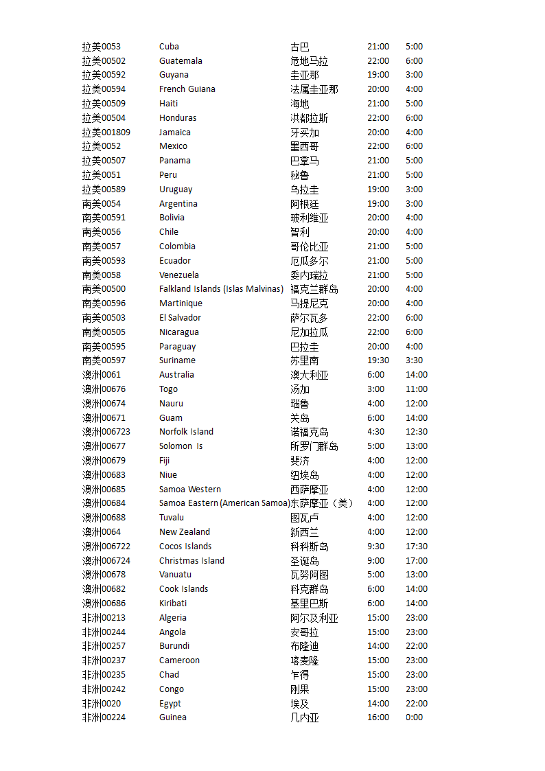 世界各国工作时间表第3页