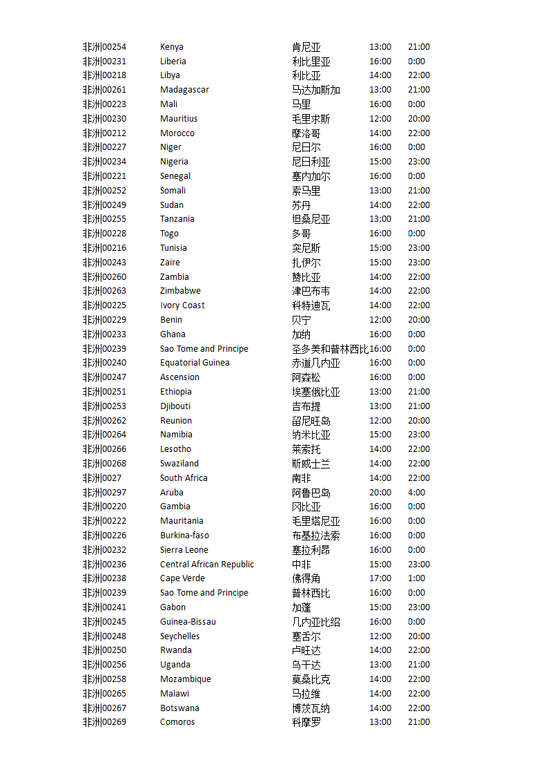 世界各国工作时间表第4页