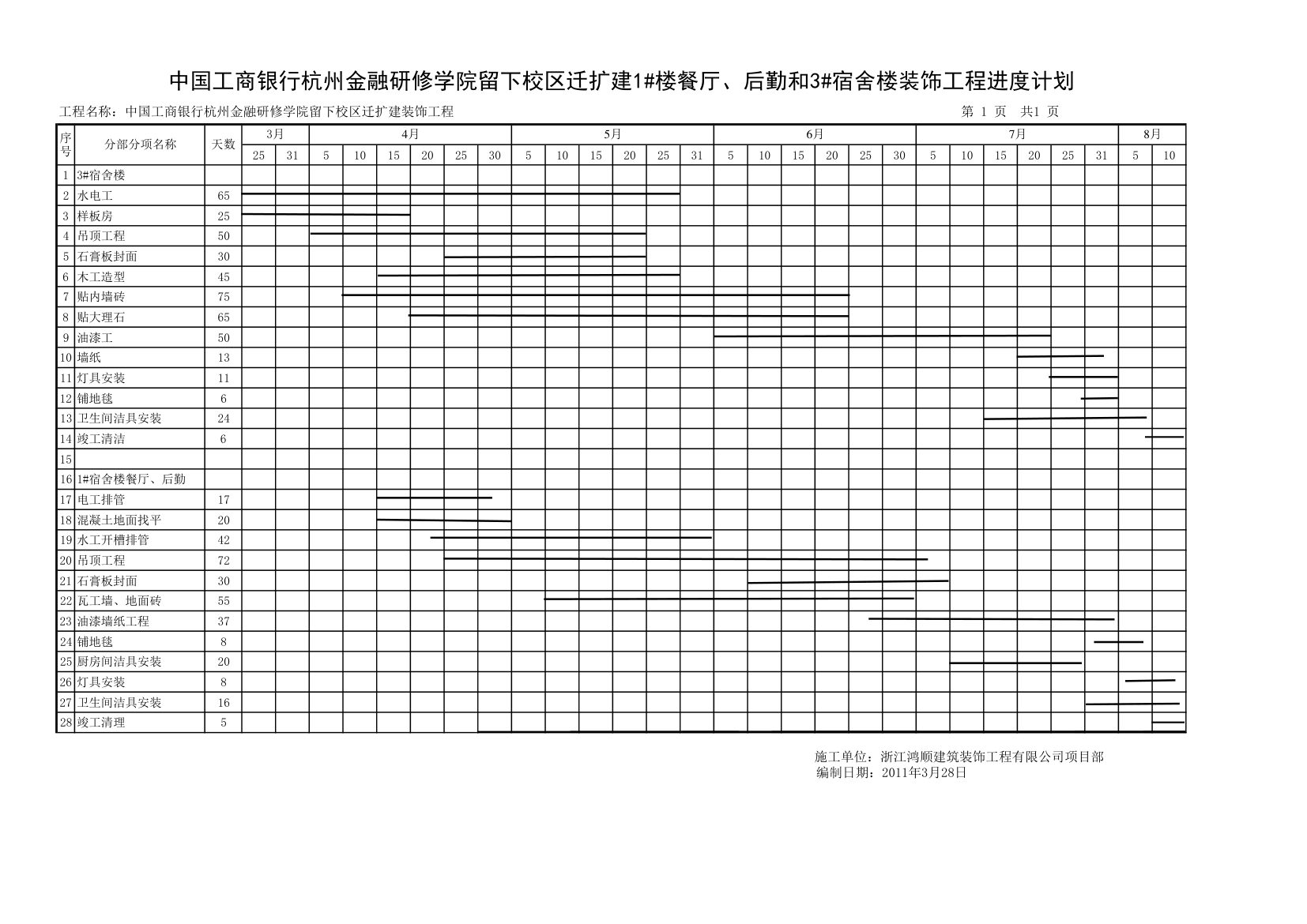 施工进度计划表模板第1页