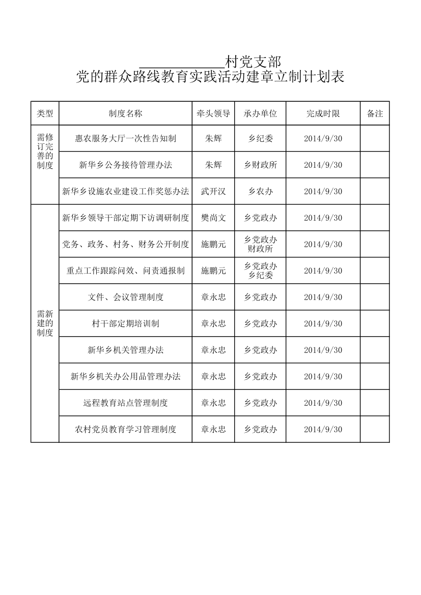 XX村建章立制计划表第2页