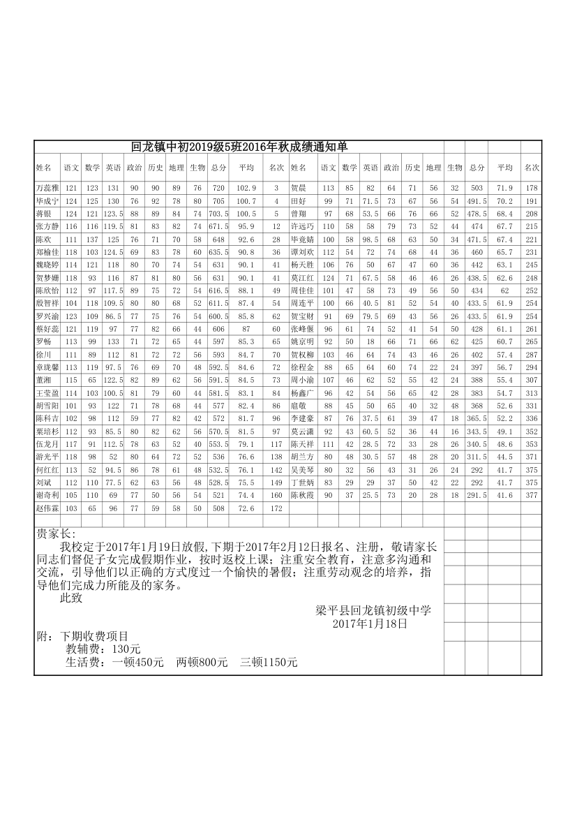 初中2019级期末成绩单模版第1页