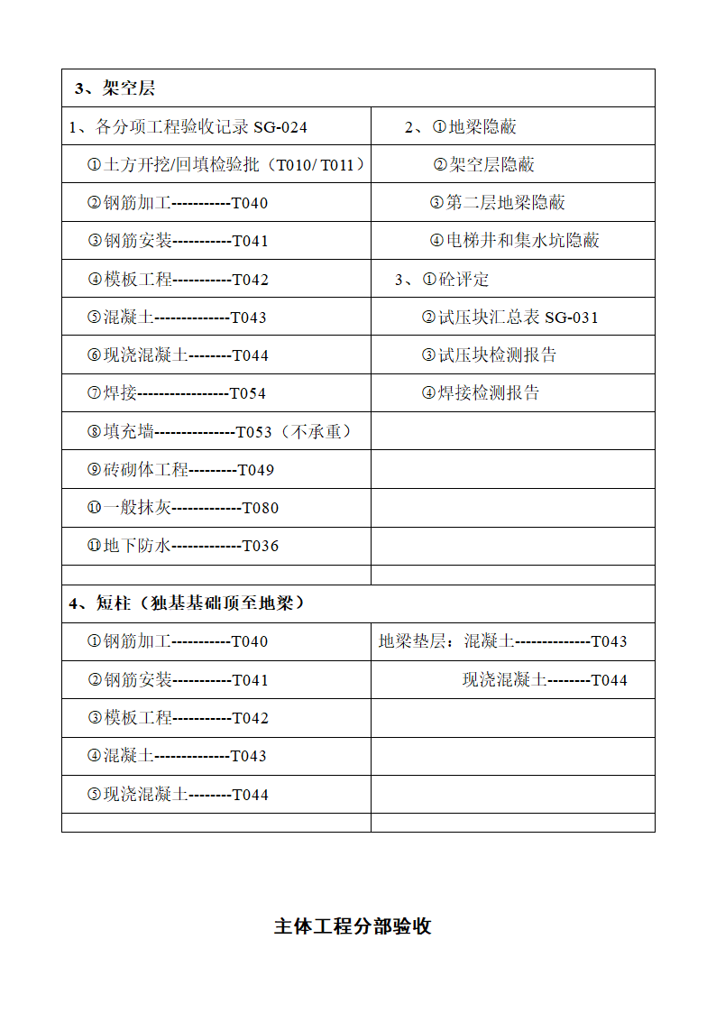 分部工程验收第2页