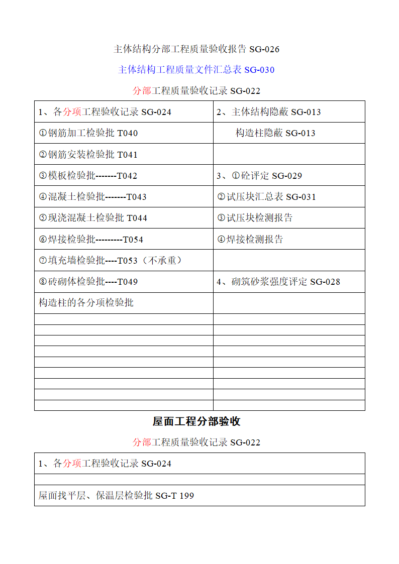 分部工程验收第3页