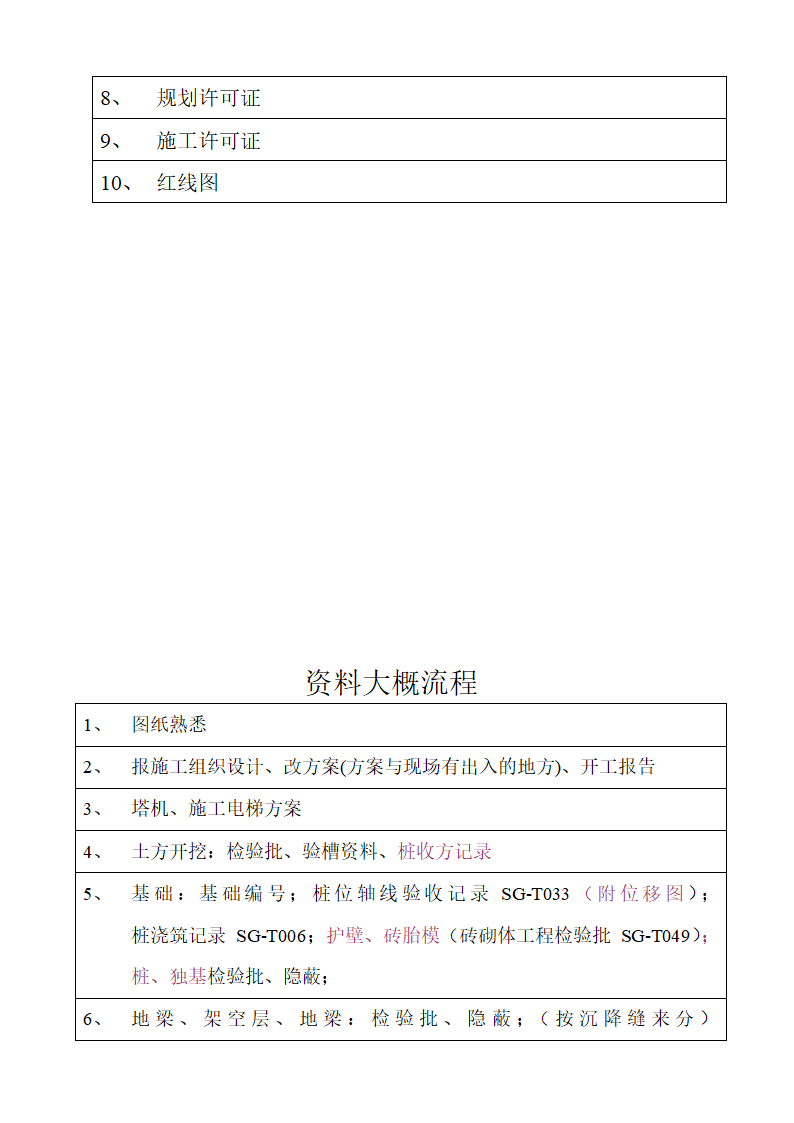 分部工程验收第7页