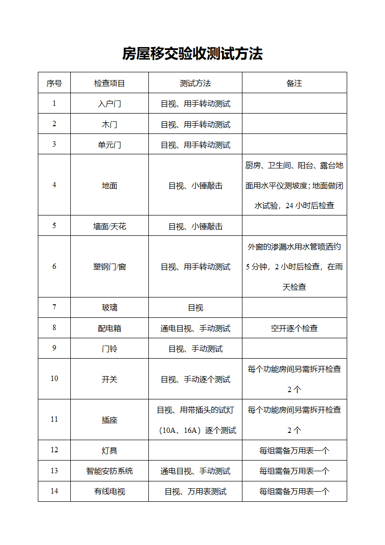 房屋移交验收流程第14页