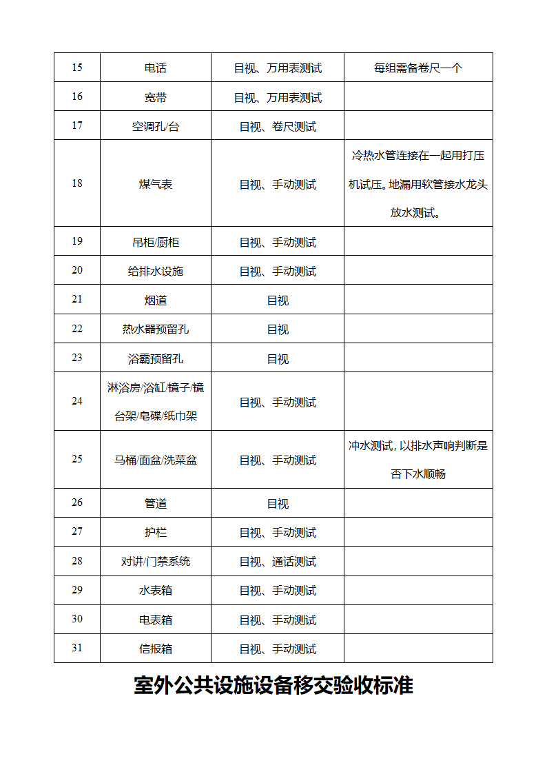 房屋移交验收流程第15页