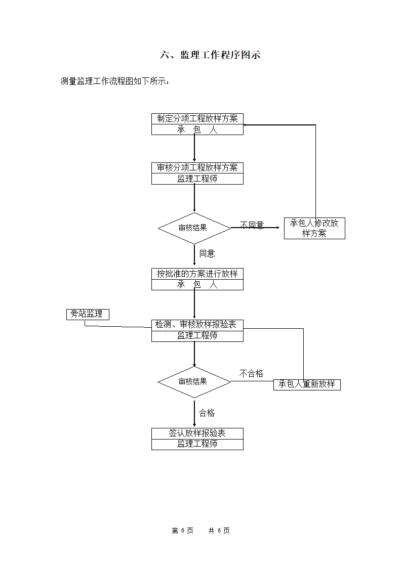 园林绿化监理细则第6页