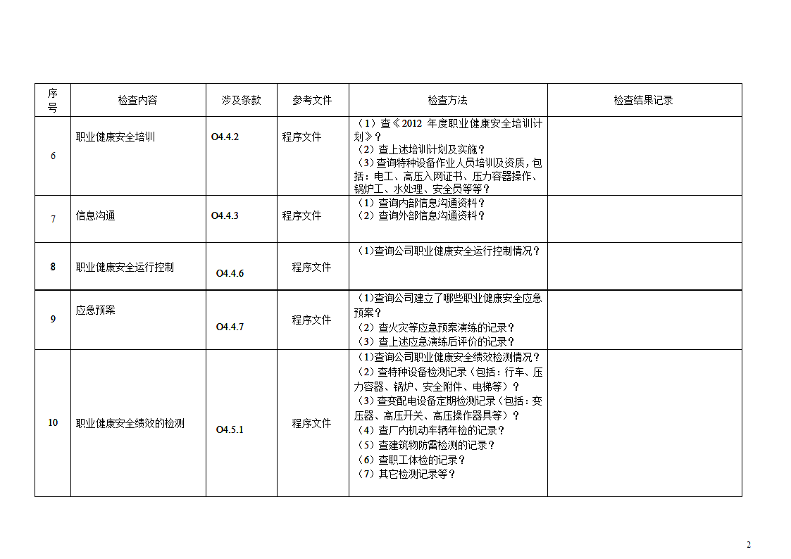 安全部审核检查表第2页