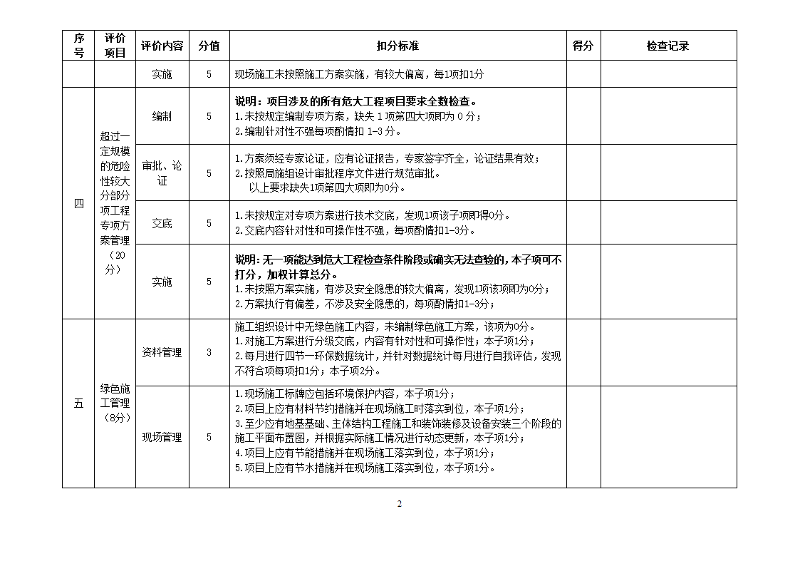 《工程项目技术检查表(表3)》第2页