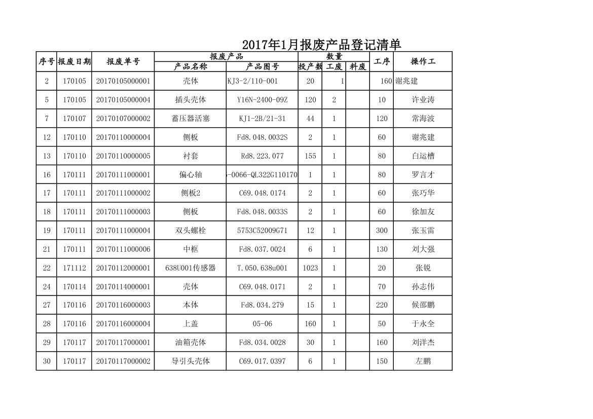 报废产品登记清单