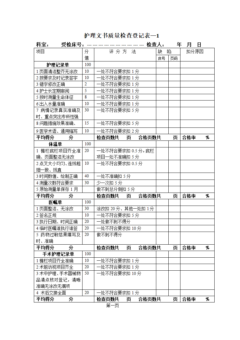 护理文书质量检查登记表