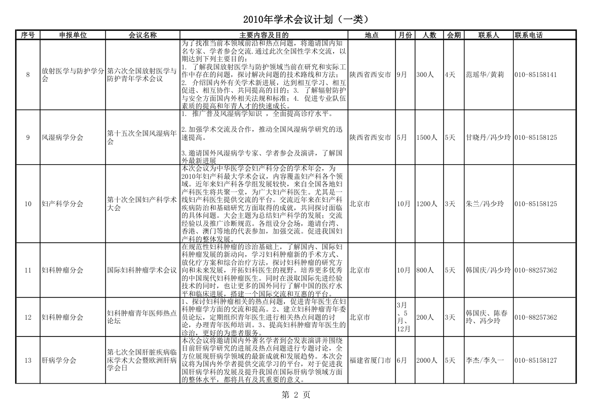 一类学术会议第2页