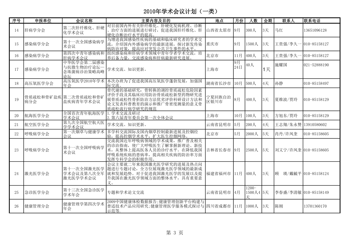 一类学术会议第3页