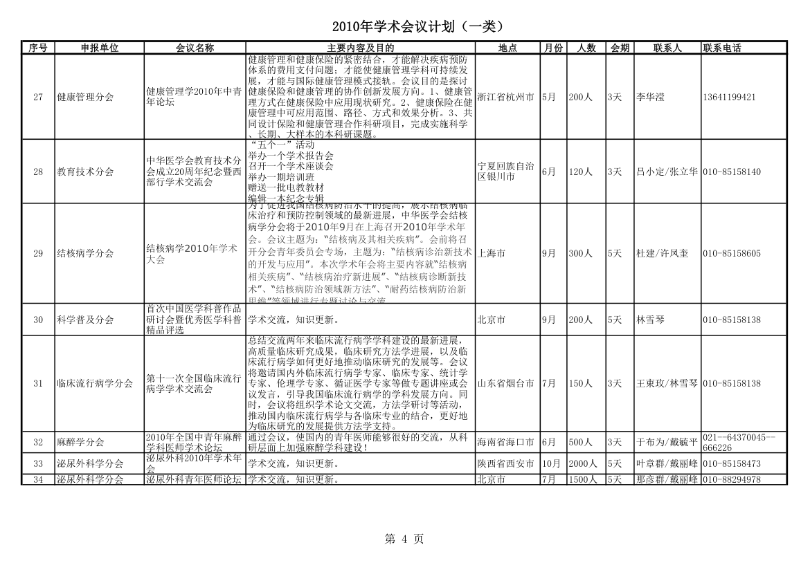 一类学术会议第4页