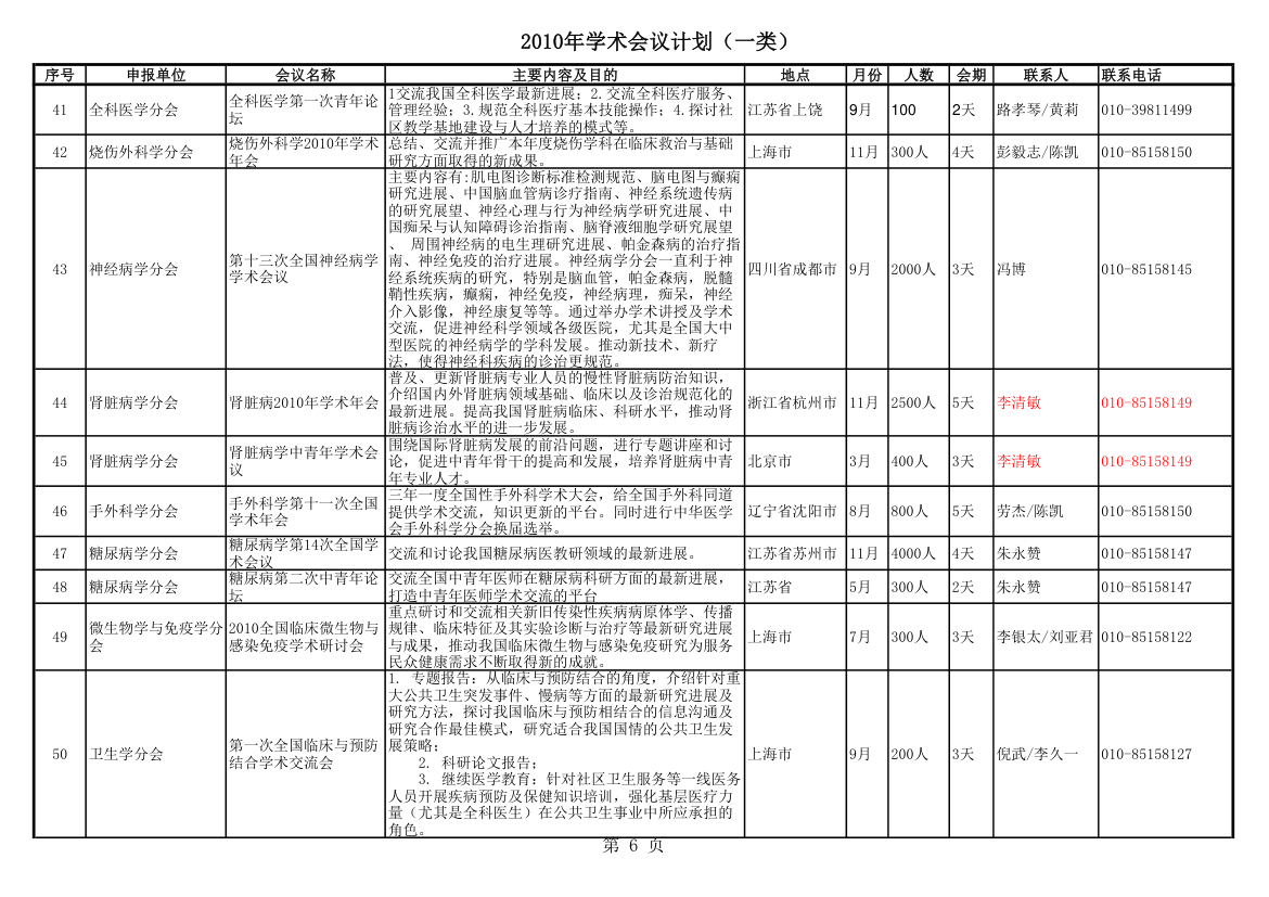 一类学术会议第6页