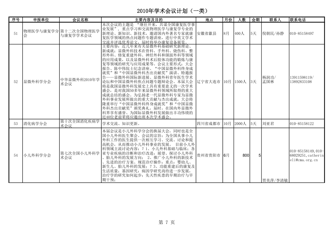 一类学术会议第7页