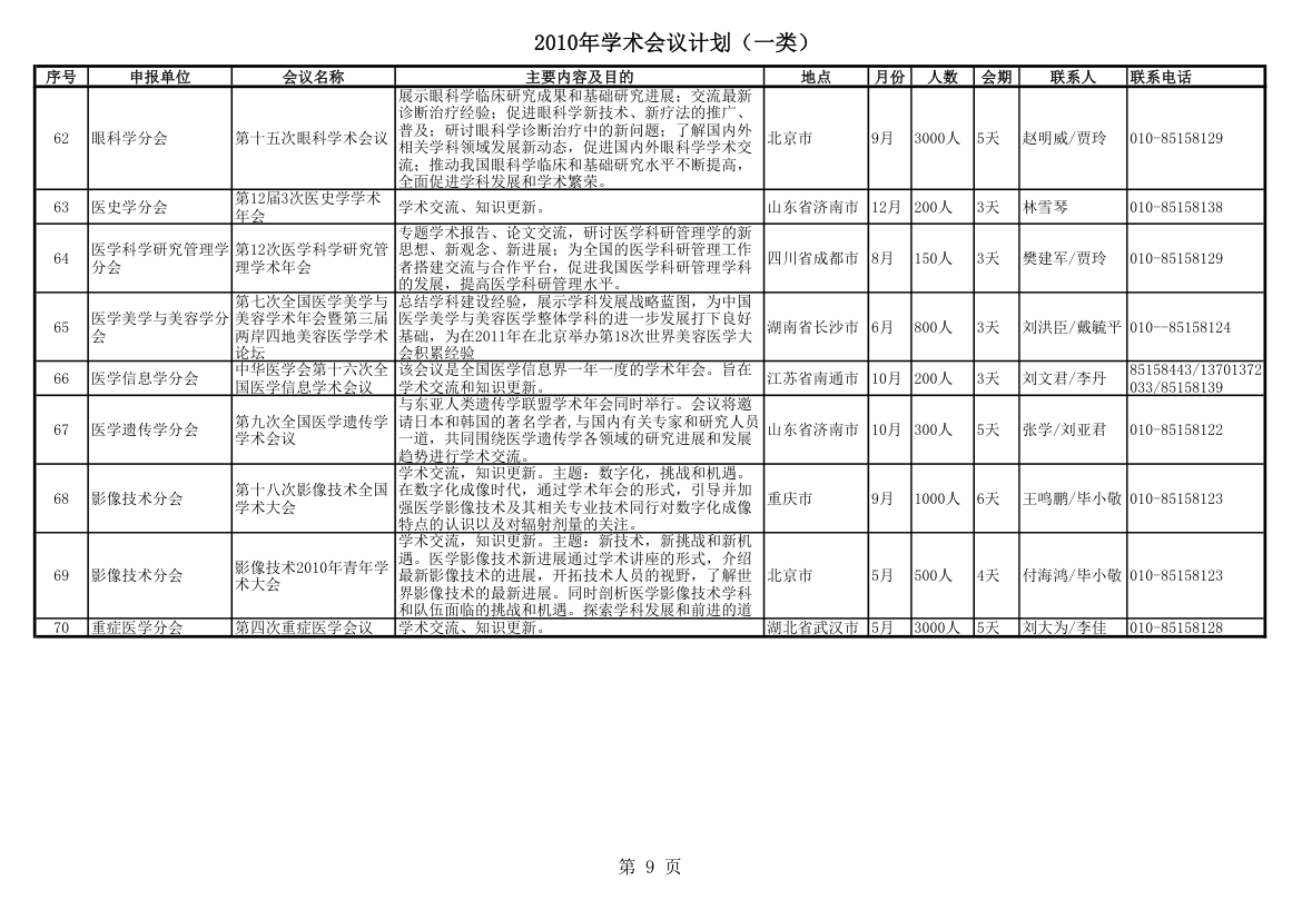 一类学术会议第9页