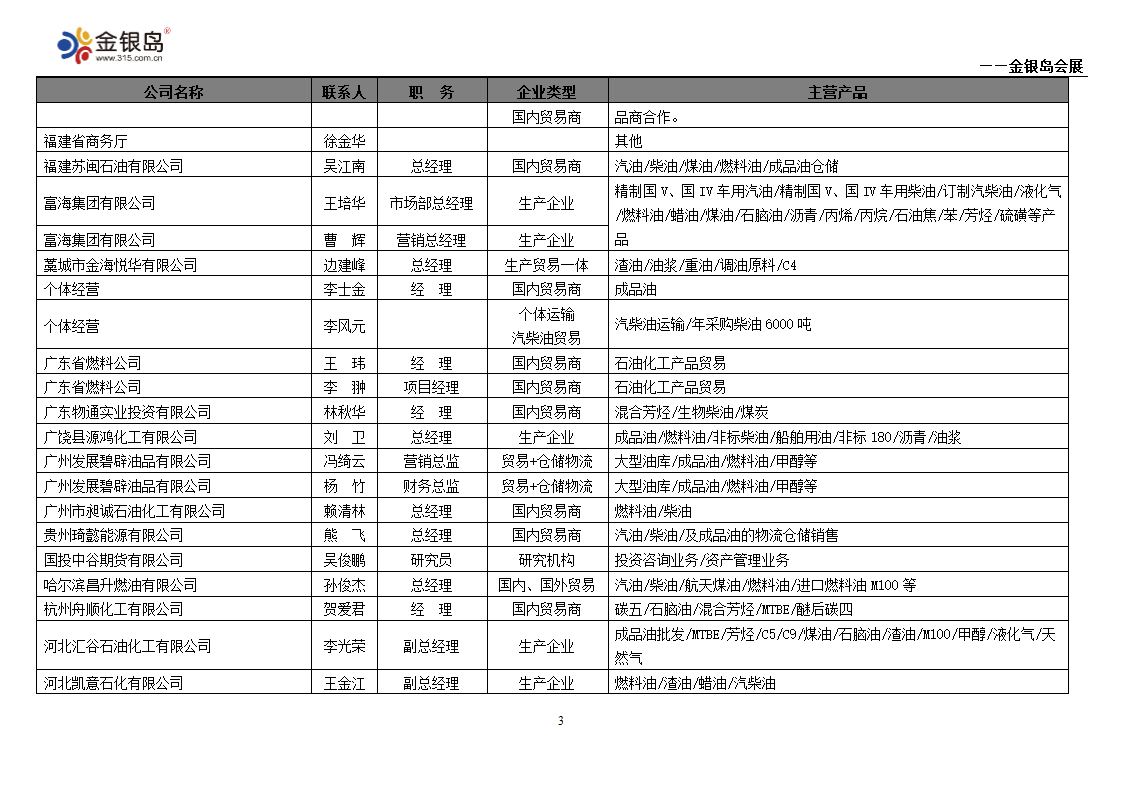 石化企业名录第3页