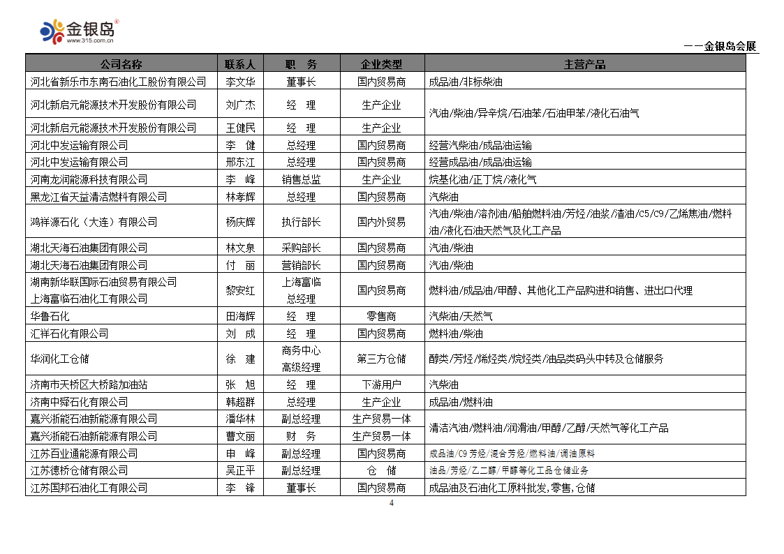 石化企业名录第4页