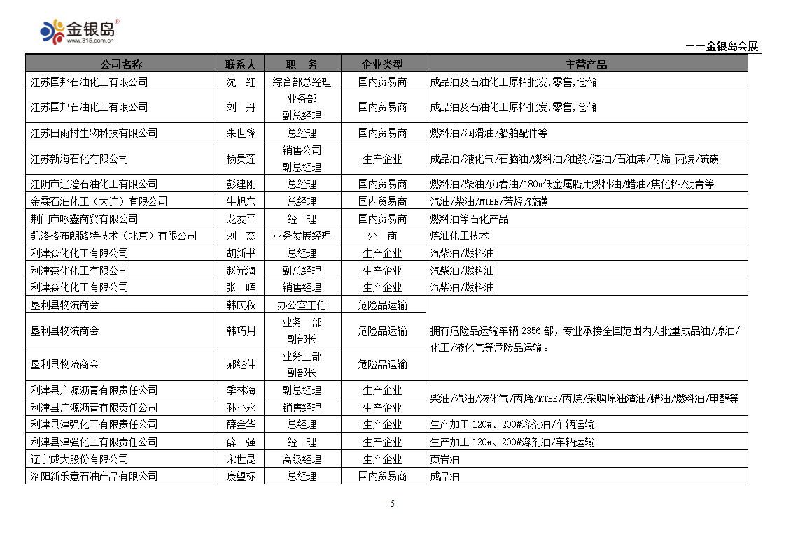 石化企业名录第5页