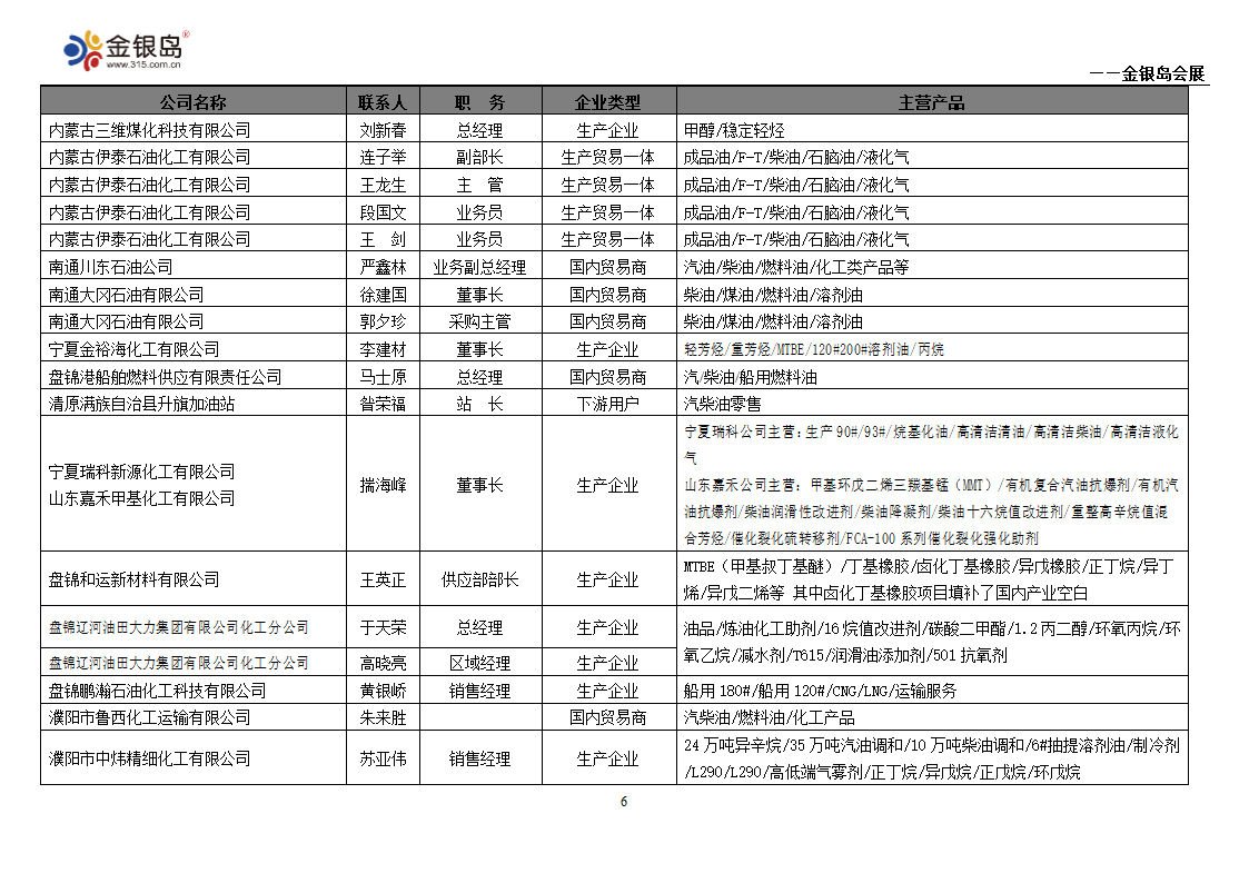 石化企业名录第6页